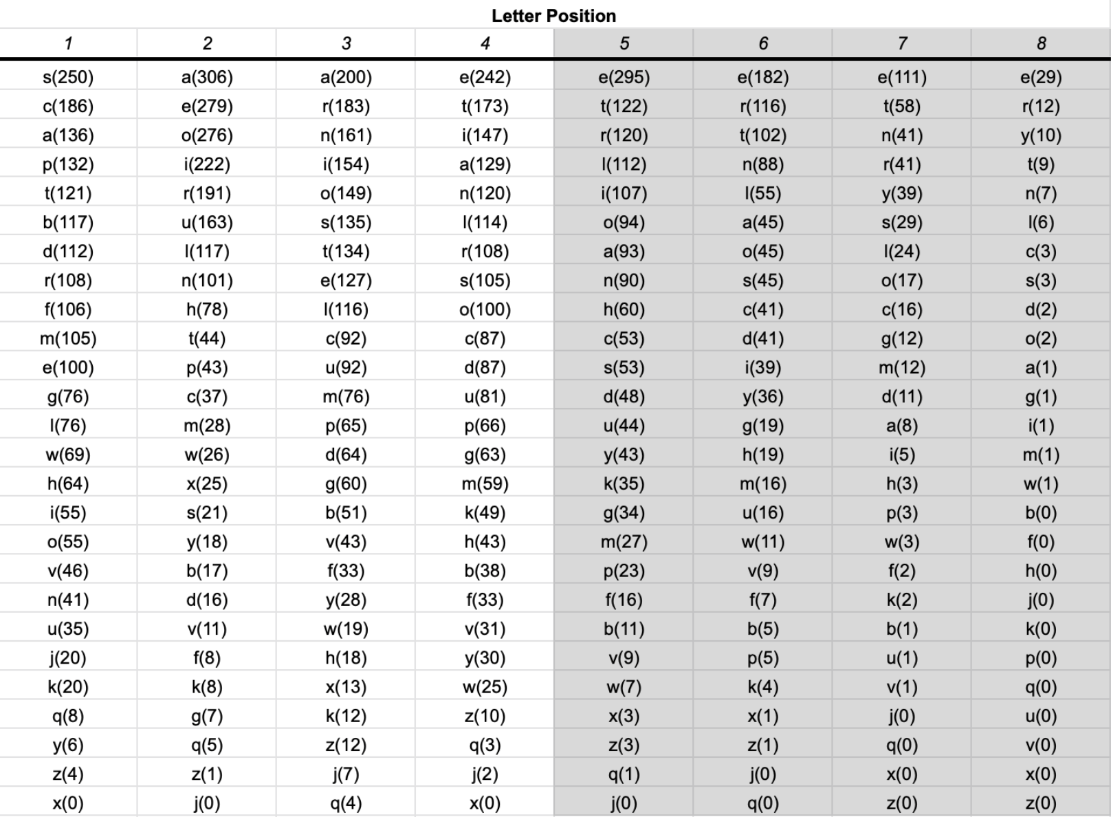 bip39 word list mnemonic letter frequency analysis