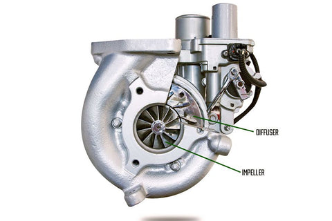 Function of Diffuser in Turbocharger