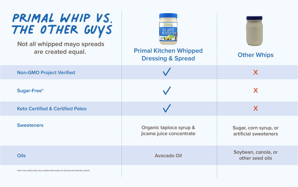 Whipped Spread vs The Other Guys infographic