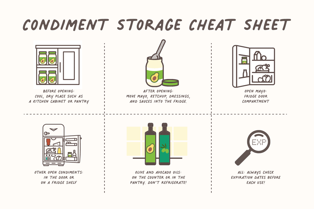 Condiment Storage Cheat Sheet