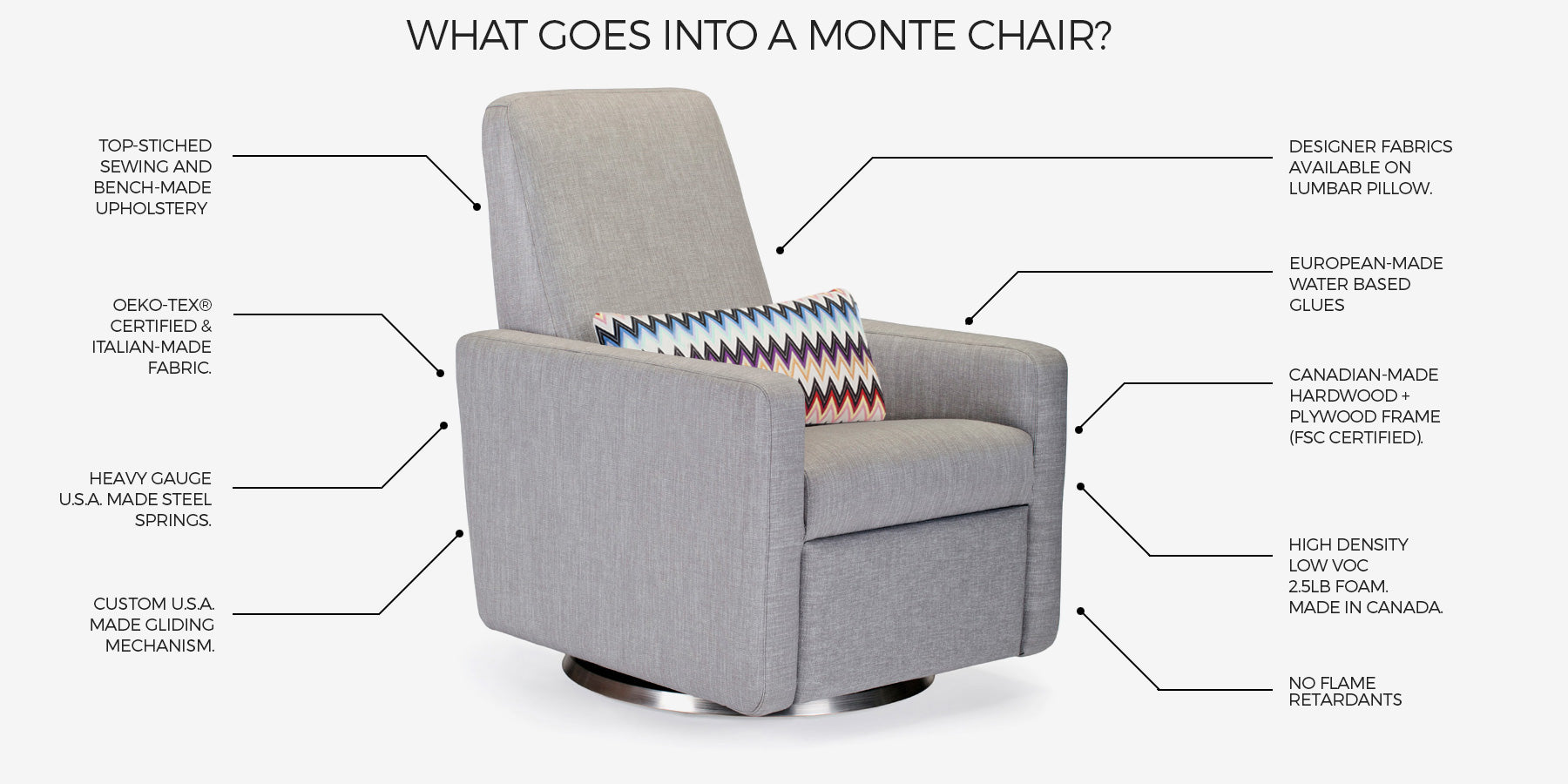 Sustainable Baby Furniture Flame Retardant Free Furniture By Monte