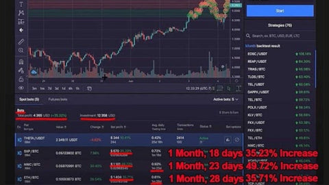 The plan with Dan Hollings crypto bots strategies 