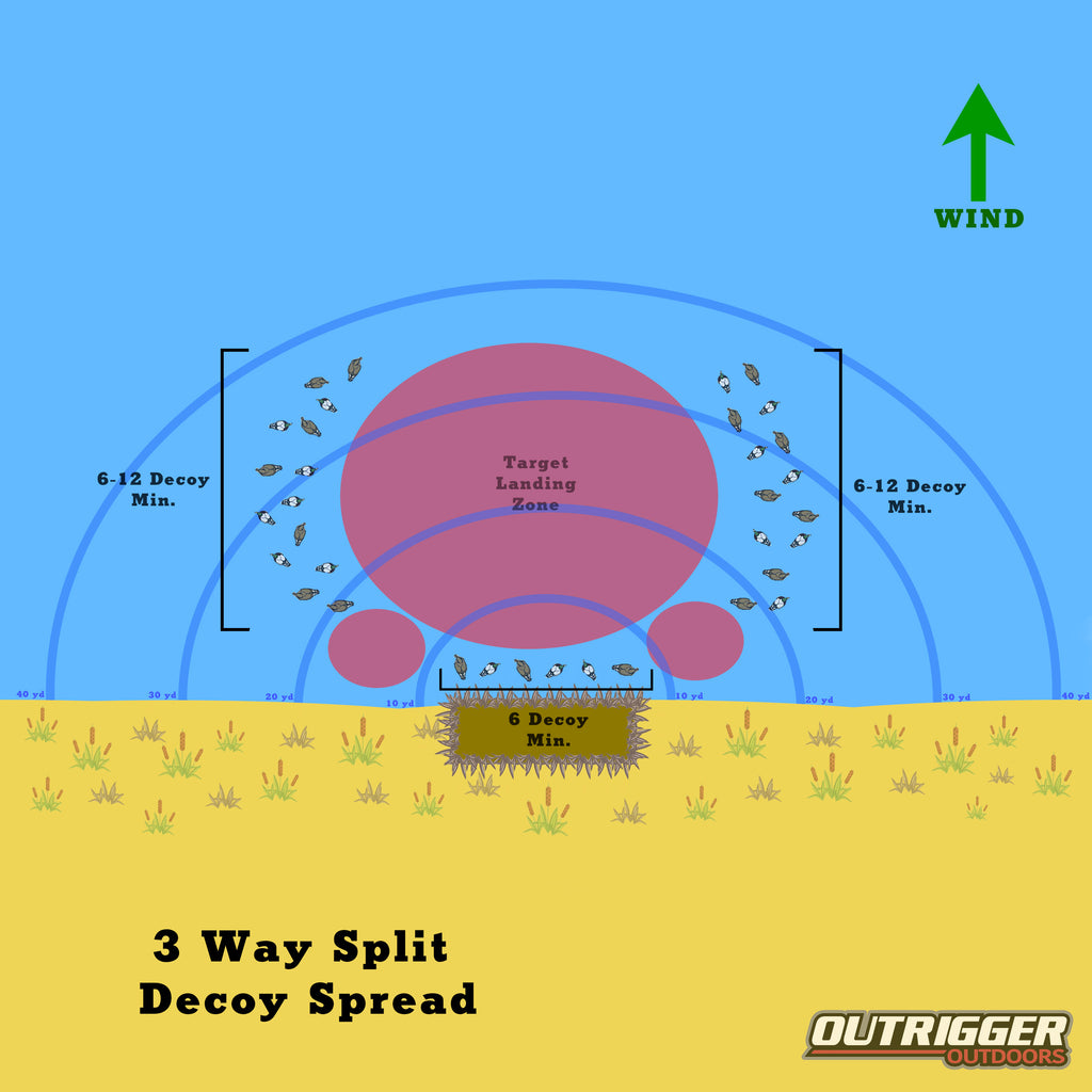Three Way Split Decoy Spread