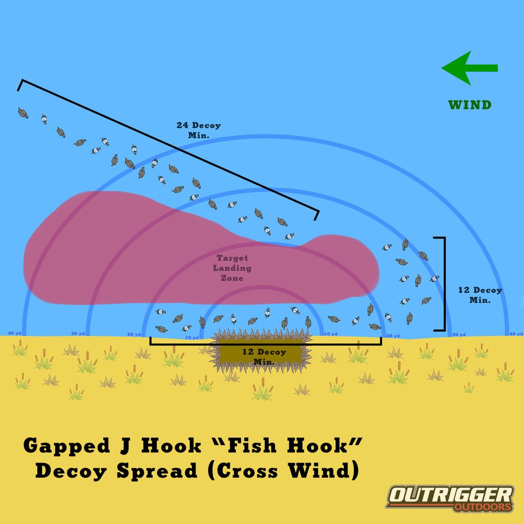 Gapped J Hook "Fish Hook" Decoy Spread for Duck Hunting