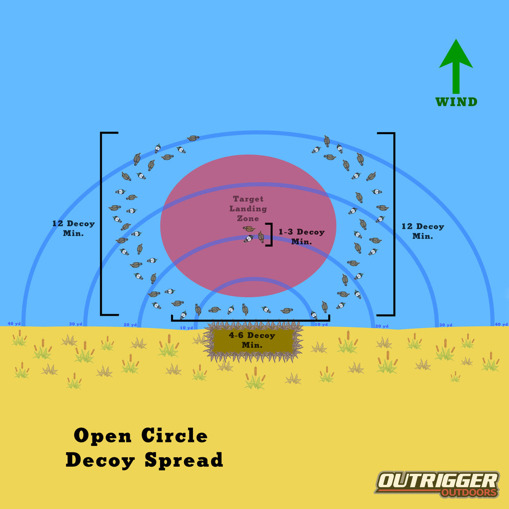 Open Circle Decoy Spread for Duck Hunting