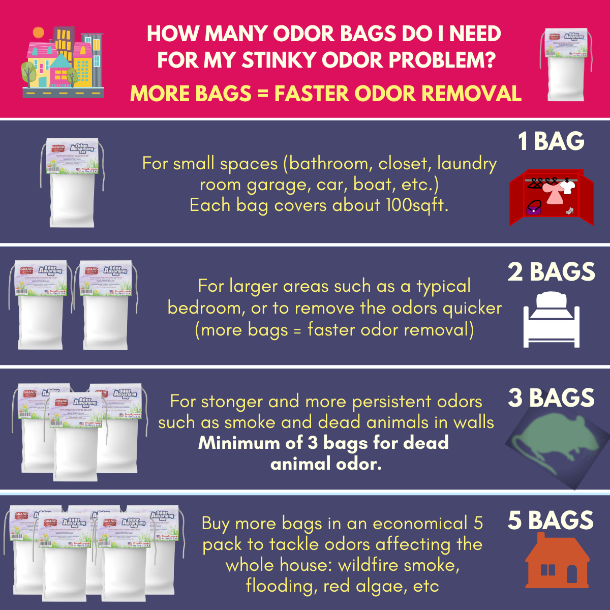 PREMIUM, AllNatural, Safe and easytouse Odor Absorbing Bag