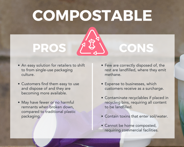 pros and cons of compostable coffee cups
