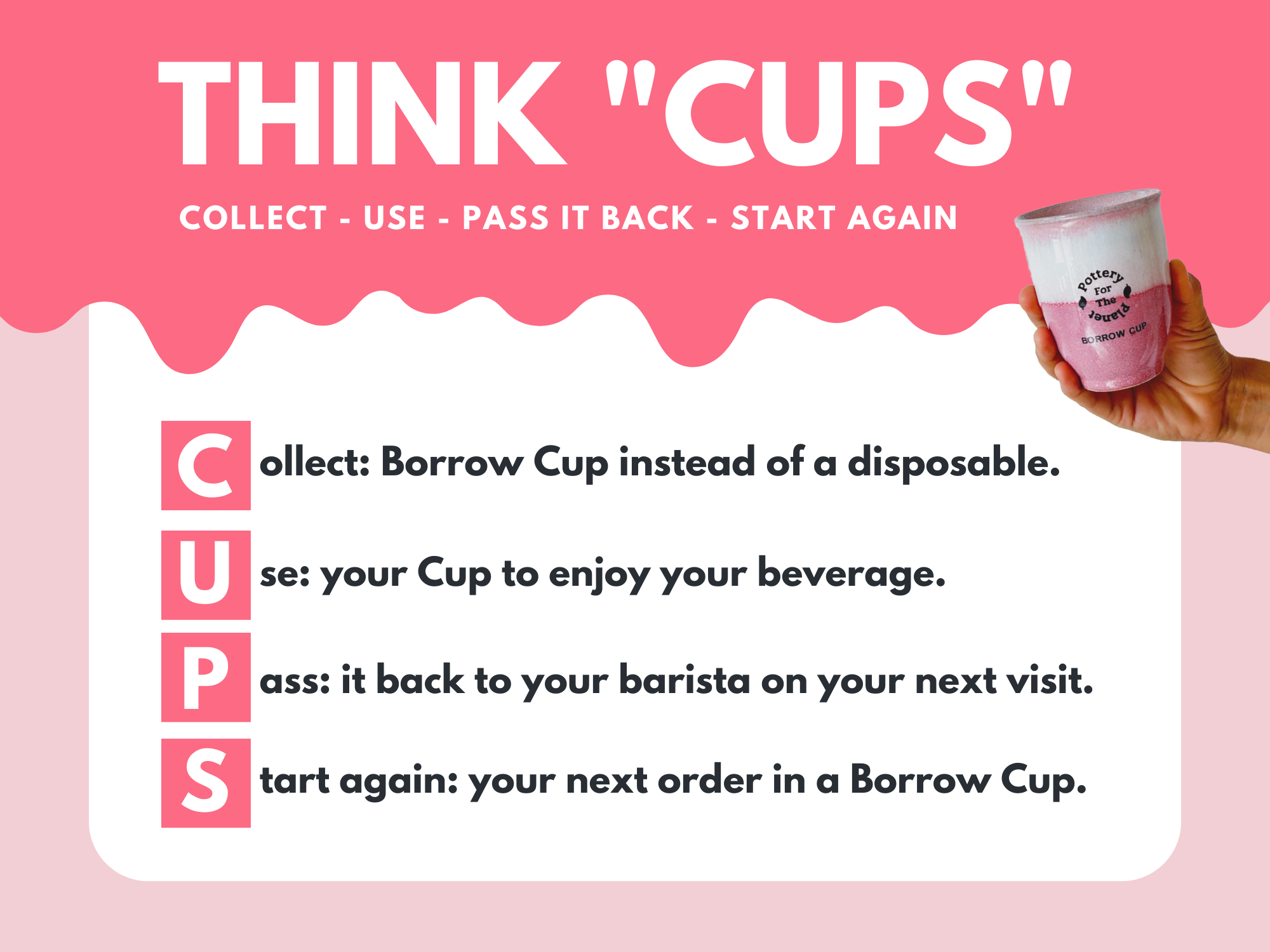 How Do Borrow Cups Work?