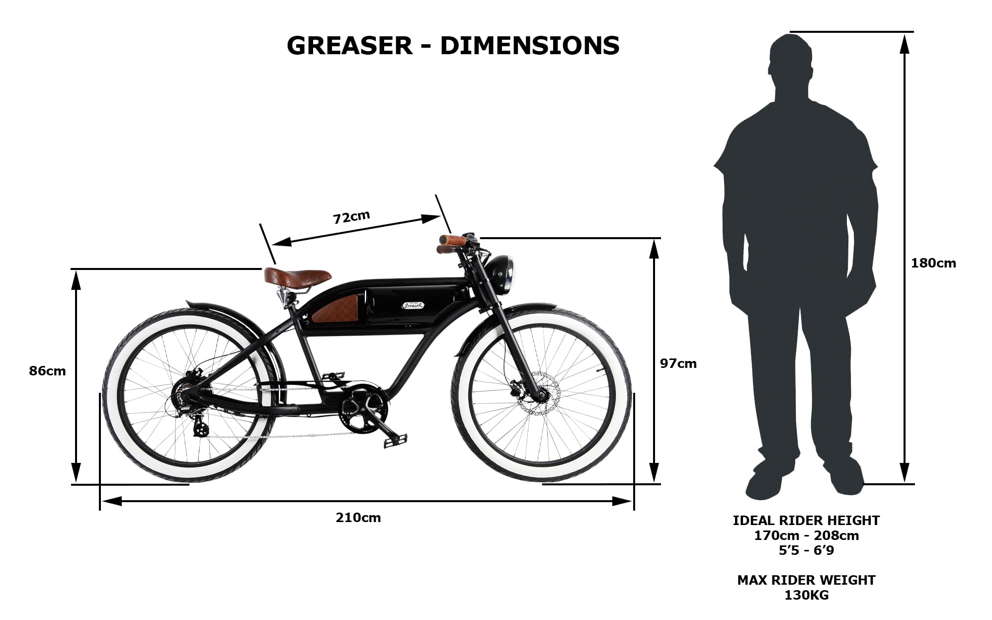 the greaser electric bike