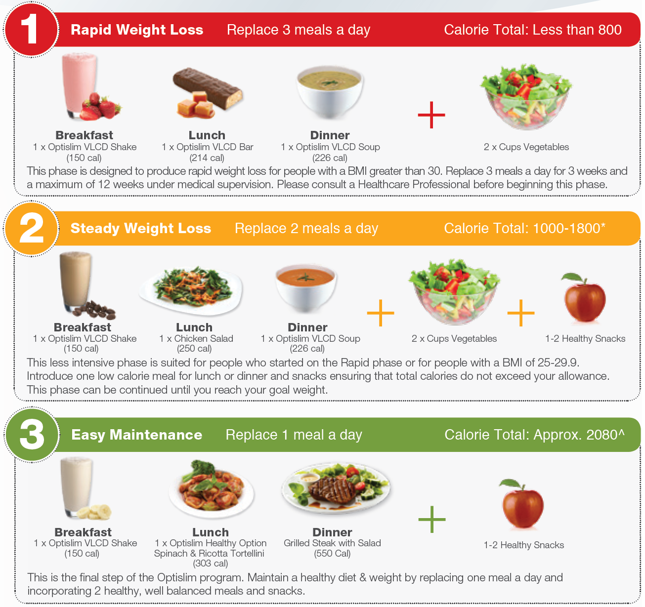 vlcd weight loss