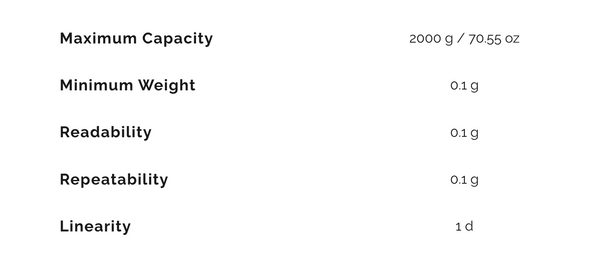 Lunar scale specifications