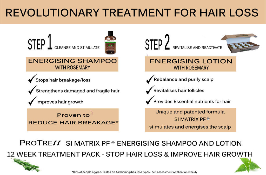 hair loss treatment for afro hair