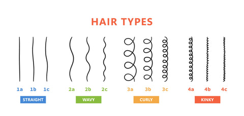 different curl patterns