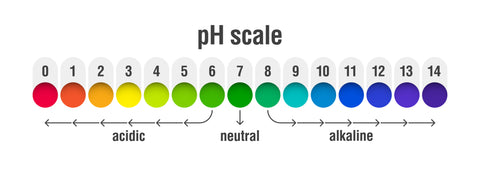 pH balance