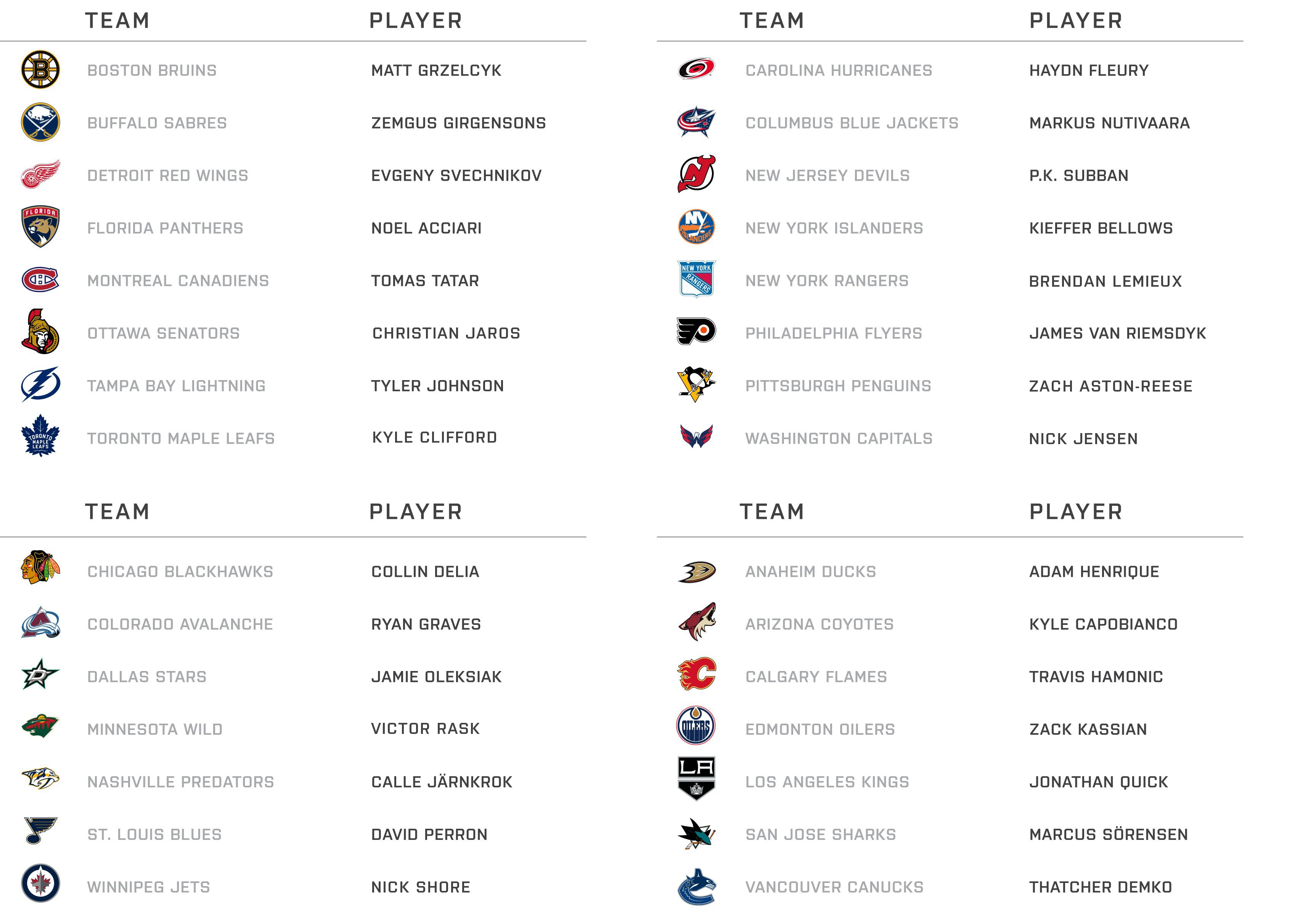 nhl team rosters