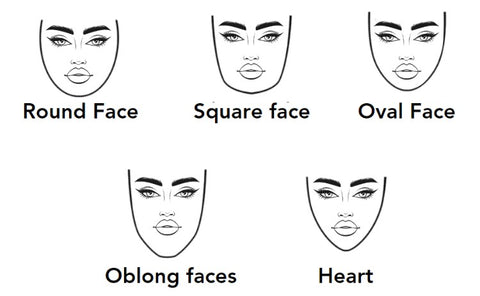 Diverse facial contours and their categorization to aid in the quest for the perfect hat.