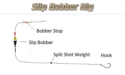 Slip cork fishing for dummies