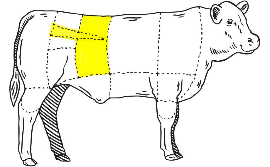 meat location illustration