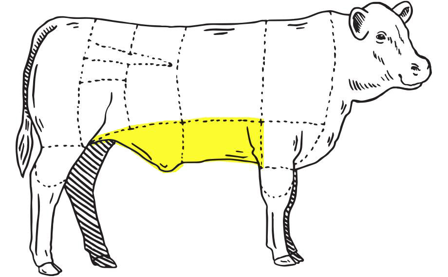 meat location illustration