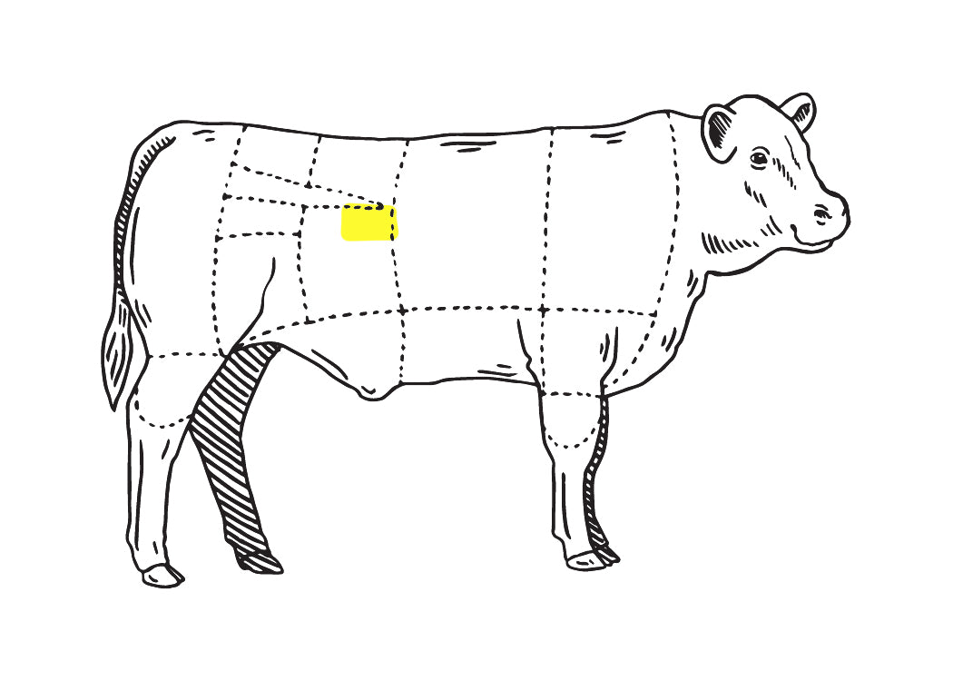 meat location illustration