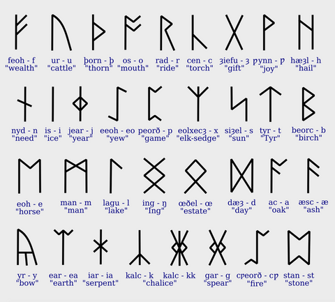 Viking Runes: The Historic Writing Systems of Northern Europe - Life in  Norway