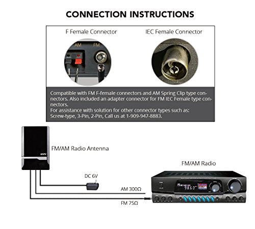 WiFi Antenna Connectors & Adapters - broadbandbuyer.com