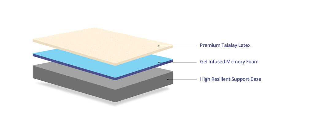 hybrid mattress diagram