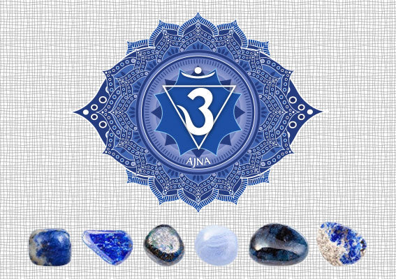 third eye chakra stones