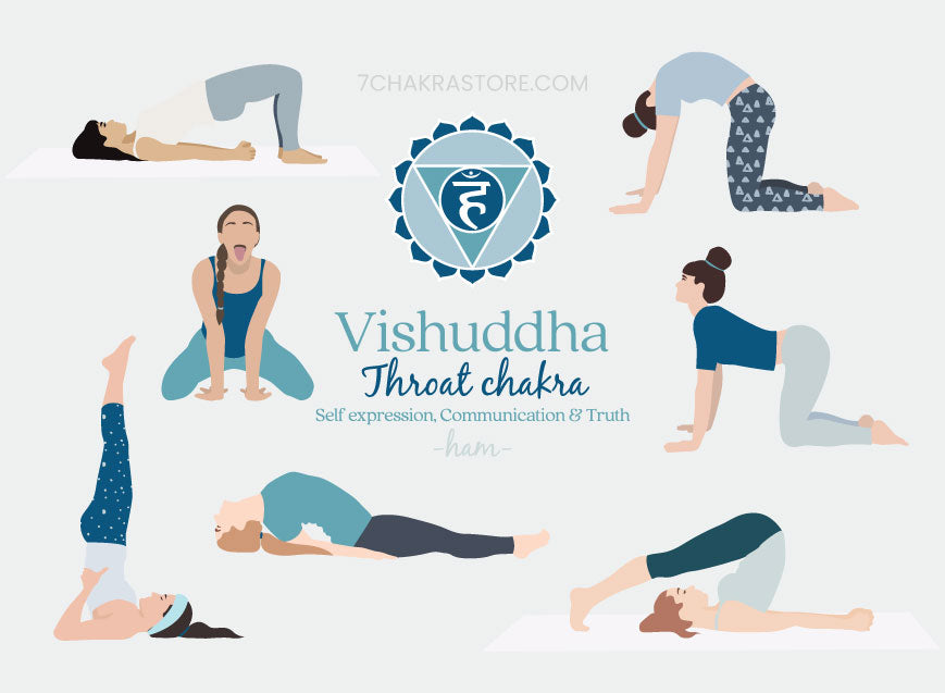 7 Chakra Yoga Poses Cheat Sheets, Digital Download PDF - Etsy