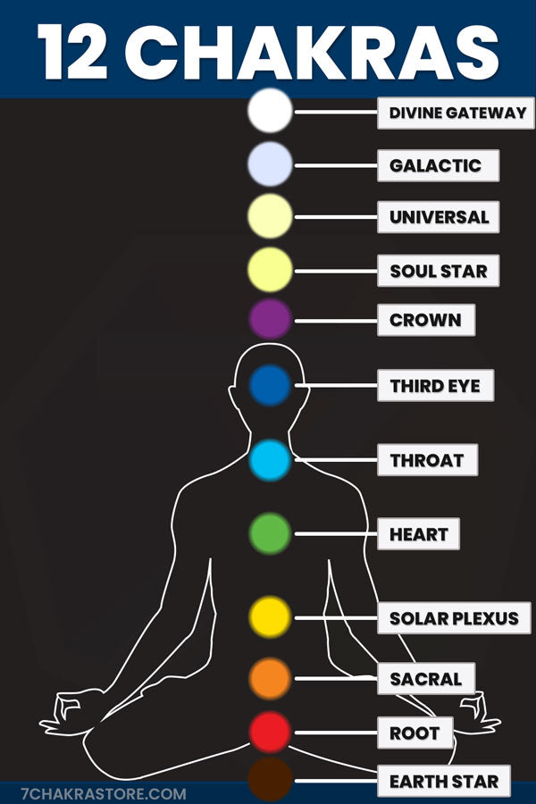 12 Chakras - Twelve Chakra System