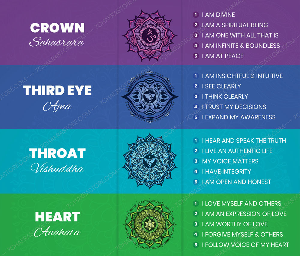 7 Chakra Affirmations Poster Top Preview