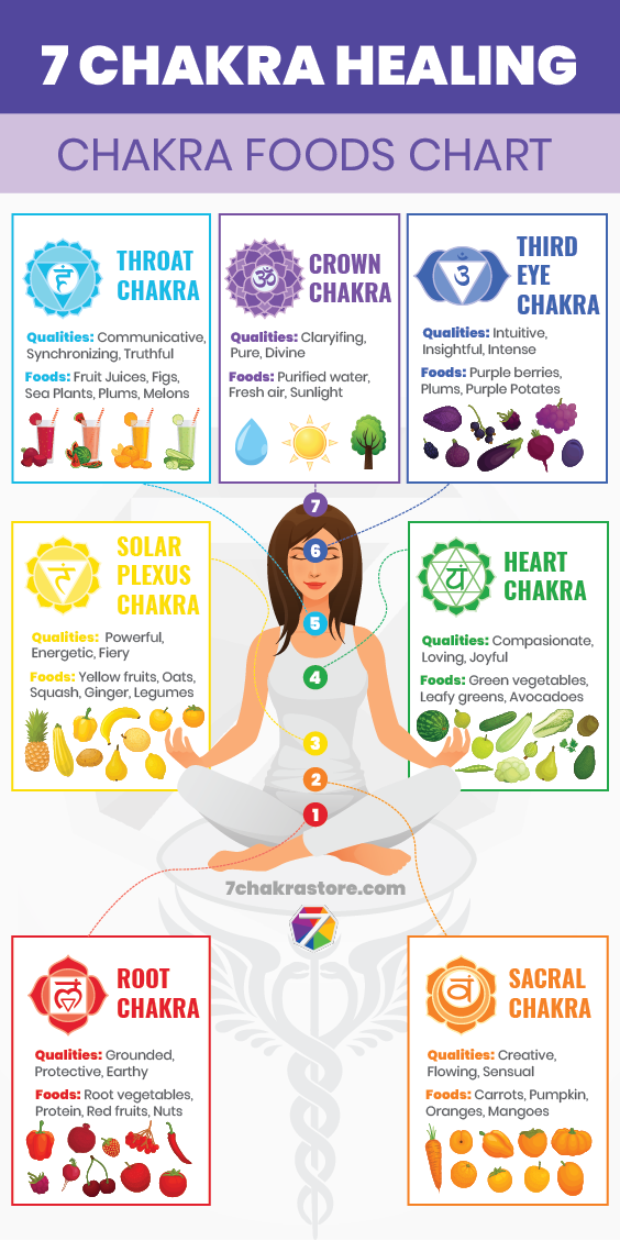 Spiritual Way to Heal Yourself, Know your Energy Chakras, Chakra Healing  & Unblock all 7 Chakras