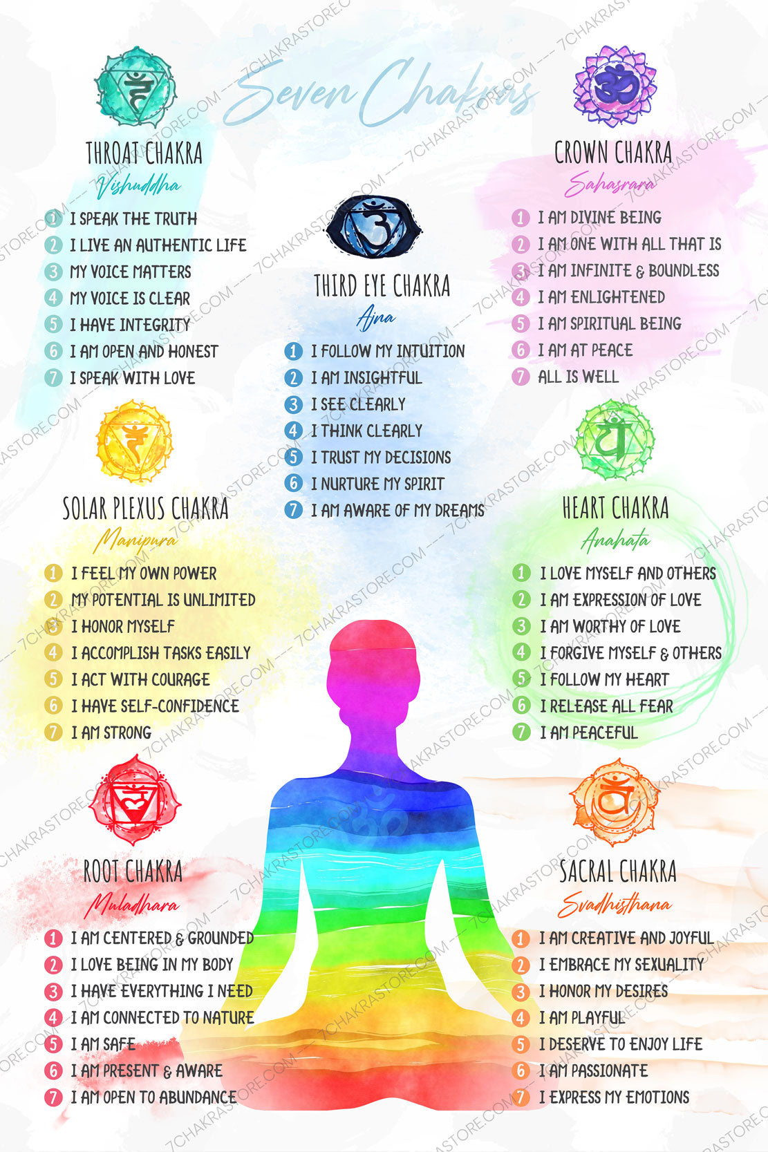 Chakra Chart Poster with Affirmations Close Up