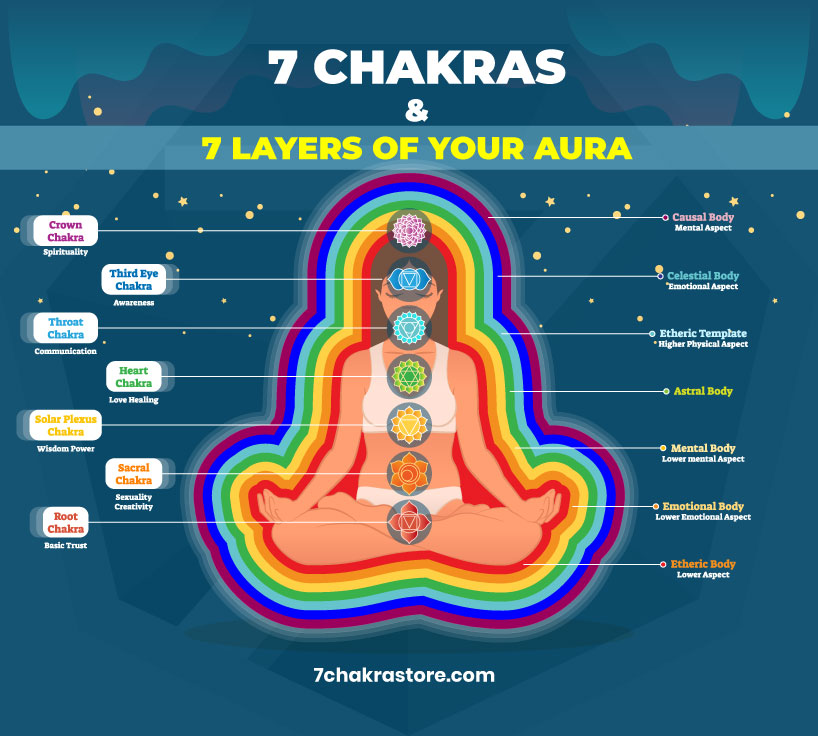 The Human Aura: How Does It Work?