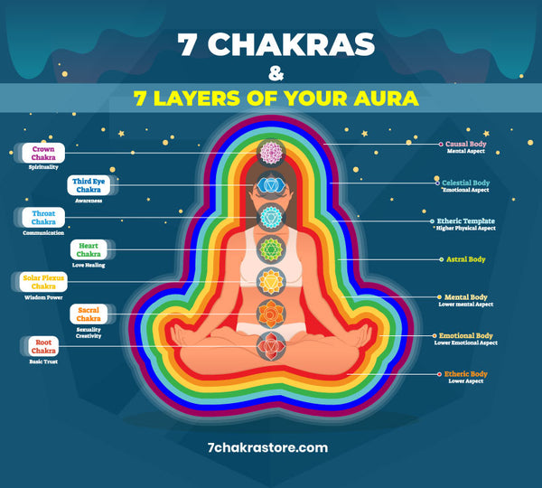 Chakra Healing: Ultimate Guide To Healthy Chakras – 7 Chakra Store