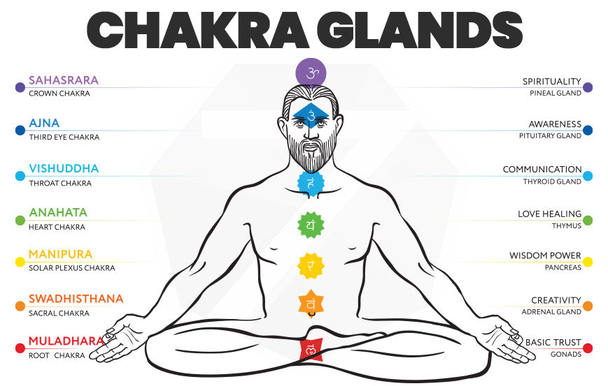 chakra points
