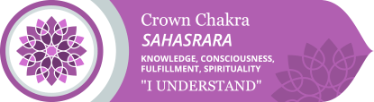 Crown Chakra Sahasrara Symbol Meaning
