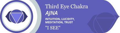 Third Eye Chakra