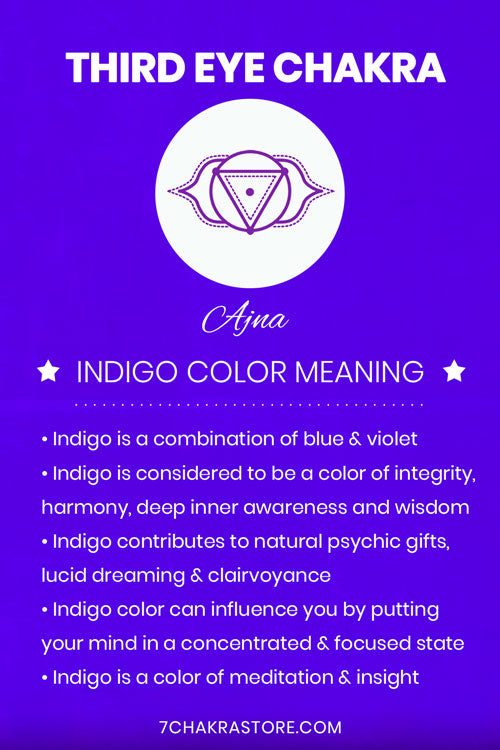 Third Eye Chakra Indigo Color Meaning