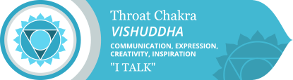 Throat Chakra Vishuddha Symbol Meaning