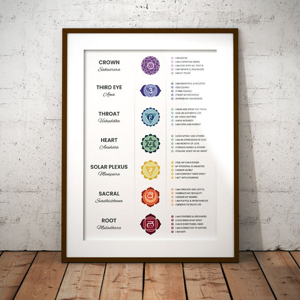 Chakra Affirmations Poster Chart Wall Hanging Spiritual Art