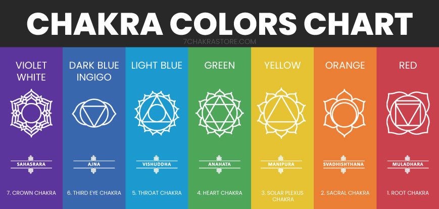 The 7 Chakra Colors and Their Meanings - Color Meanings