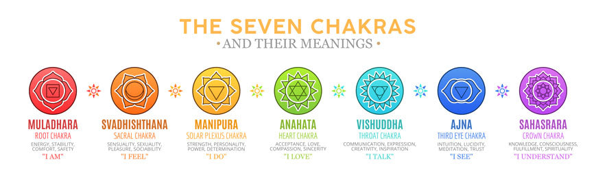 Chakra learning resources