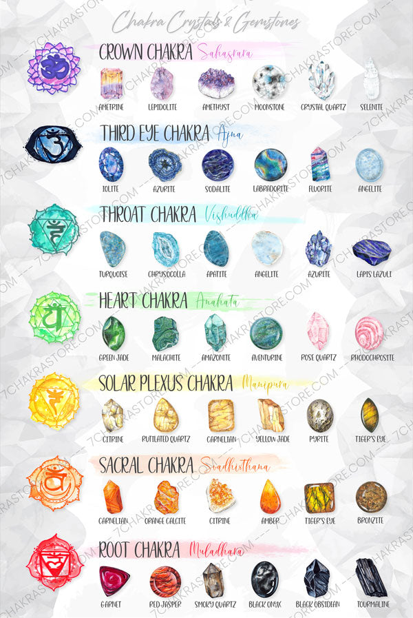 Chakra Stones Crystals Chart