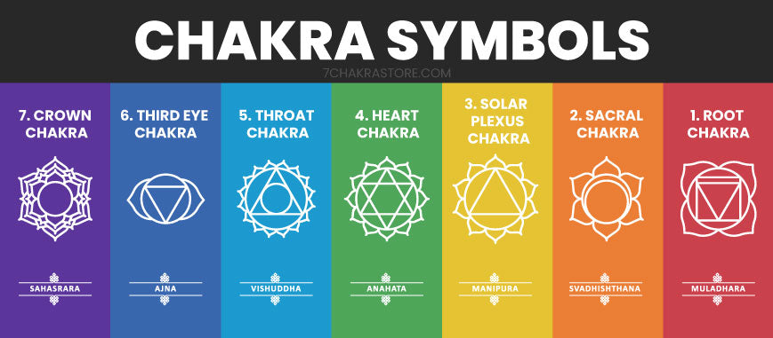 Chakra Symbols Chart