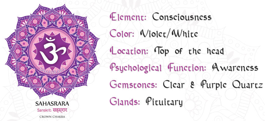 Crown Chakra Sahasrara Chakra Symbol & Meaning