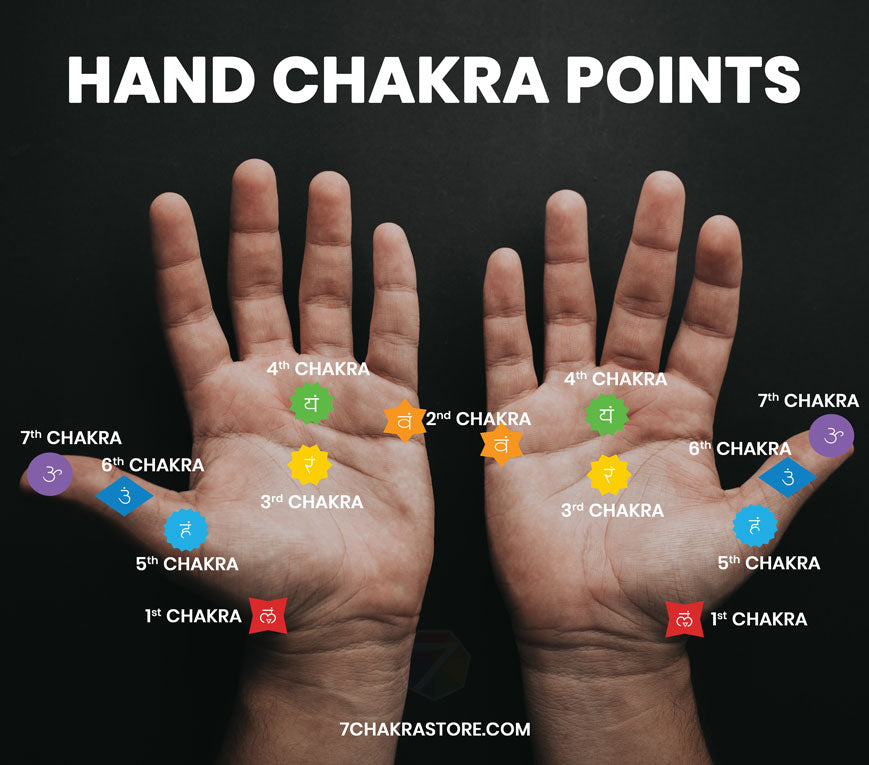 chakra points