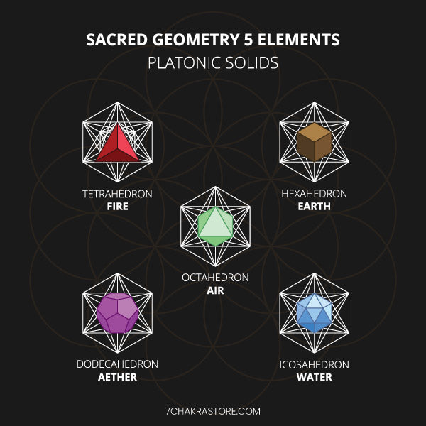 Platonic Solids