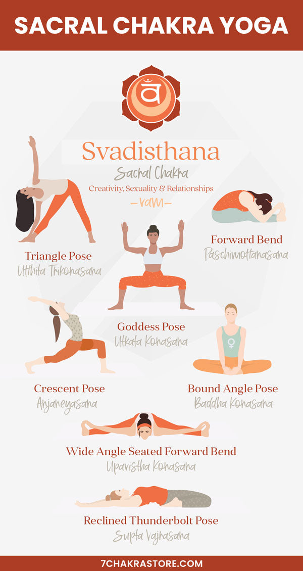 Sacral Chakra Yoga Asanas Poses Chart