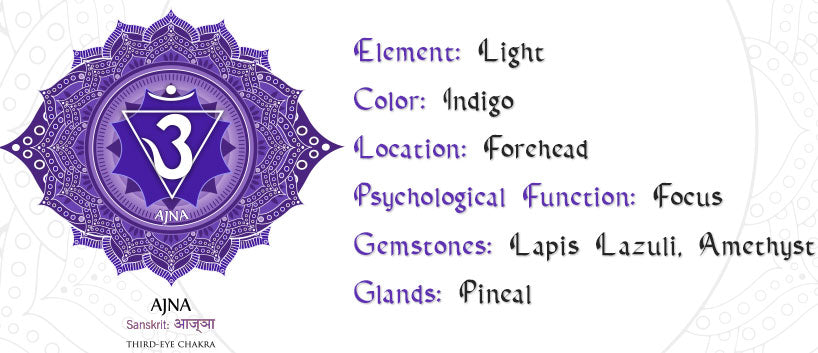 Third Eye Chakra Symbol and Meaning